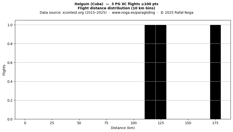 Flight distance