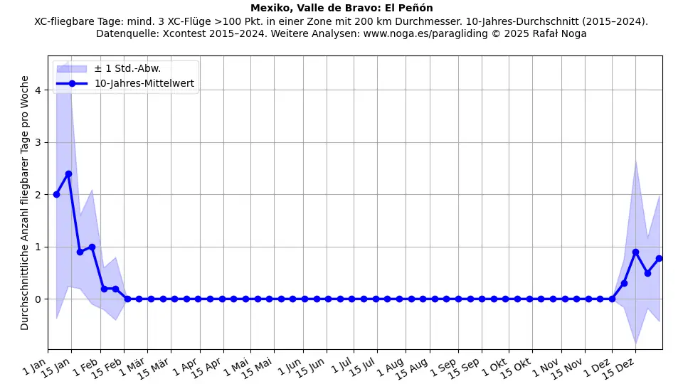 Mexiko, Valle de Bravo: El Peñón