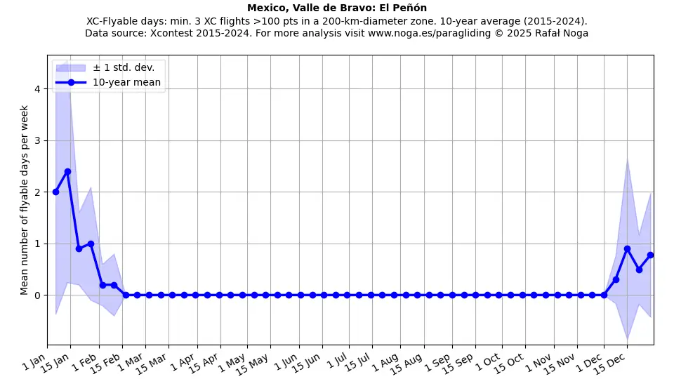 Mexico, Valle de Bravo: El Peñón