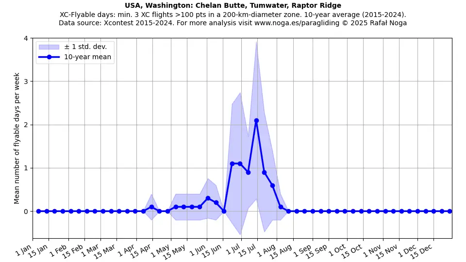 USA, Washington: Chelan Butte, Tumwater, Raptor Ridge