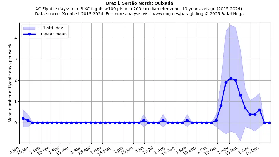 Brazil, Sertão North: Quixadá
