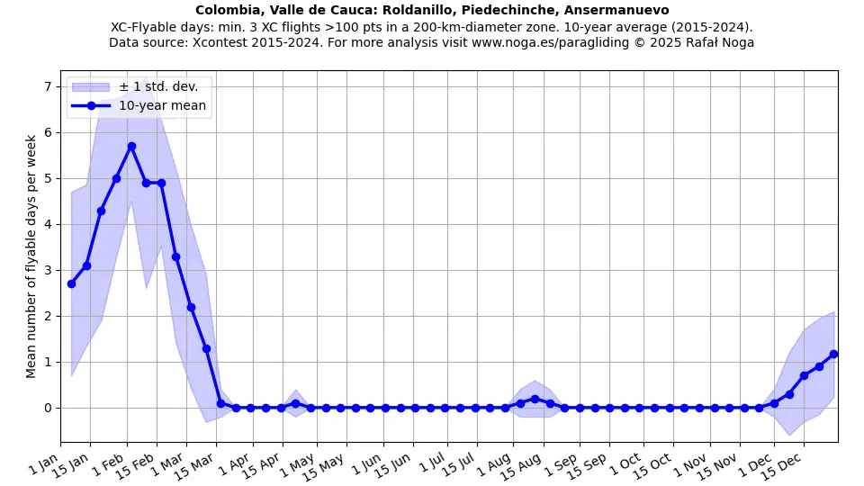 Colombia, Valle de Cauca: Roldanillo, Piedechinche, Ansermanuevo