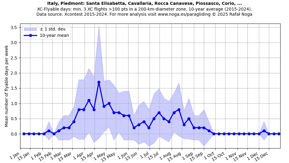 Italy, Piedmont: Santa Elisabetta, Cavallaria, Rocca Canavese, Piossasco, Corio, ...