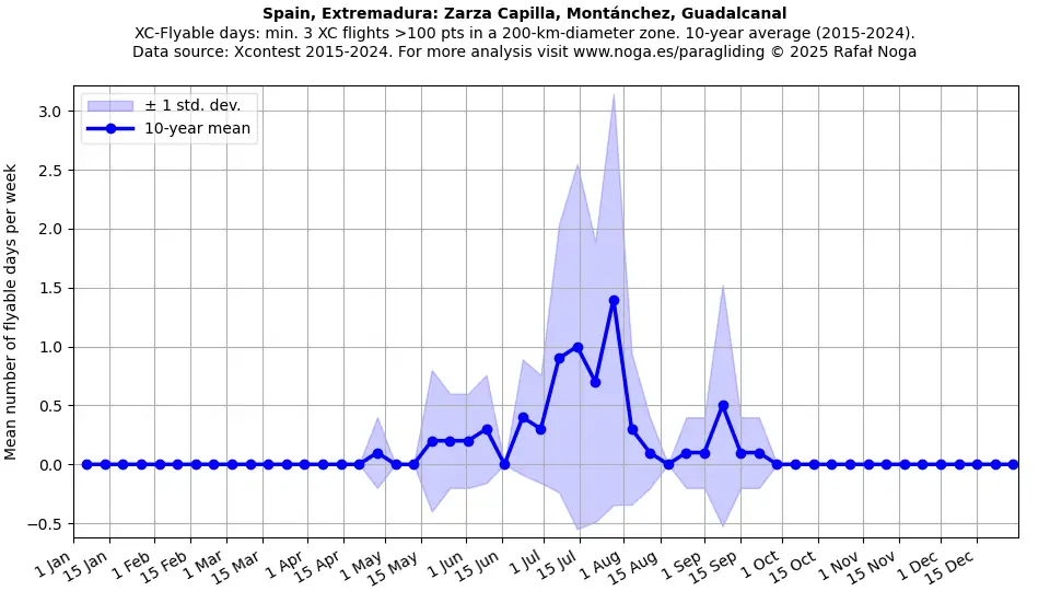 Spain, Extremadura: Zarza Capilla, Montánchez, Guadalcanal