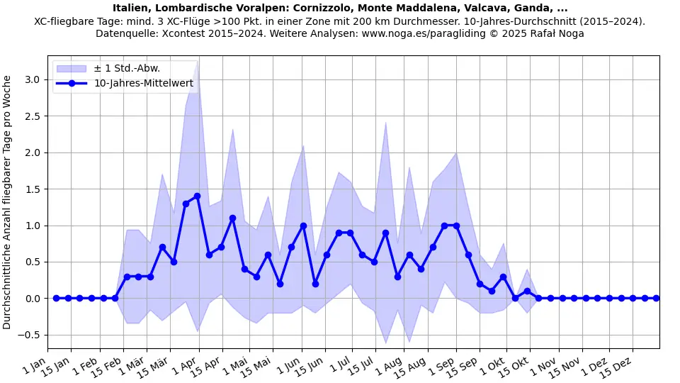 Italien, Lombardische Voralpen: Cornizzolo, Monte Maddalena, Valcava, Ganda, ...