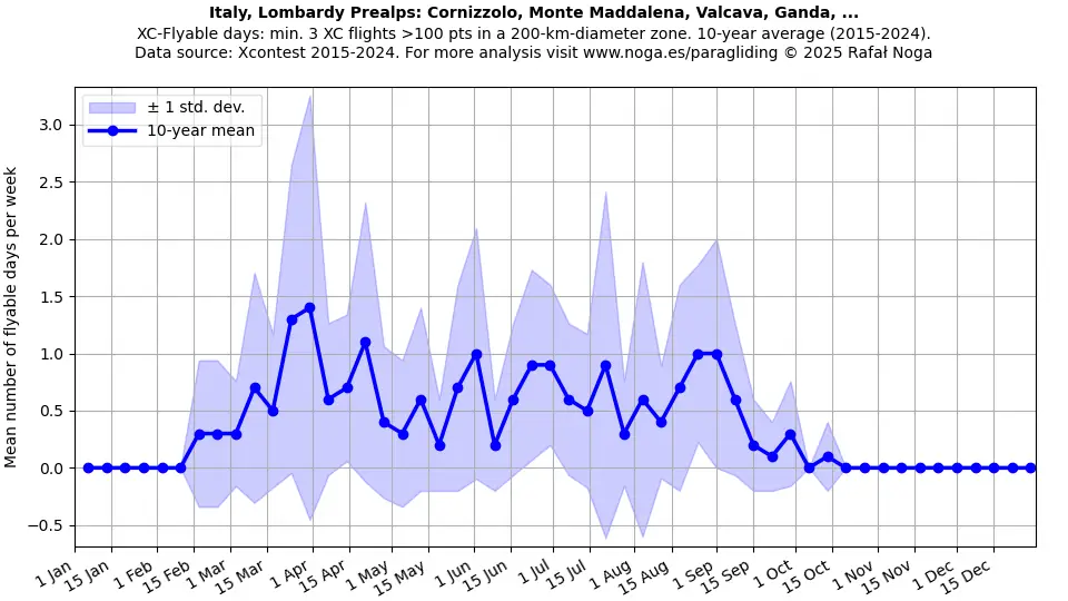 Italy, Lombardy Prealps: Cornizzolo, Monte Maddalena, Valcava, Ganda, ...