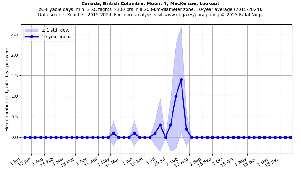 Canada, British Columbia: Mount 7, MacKenzie, Lookout
