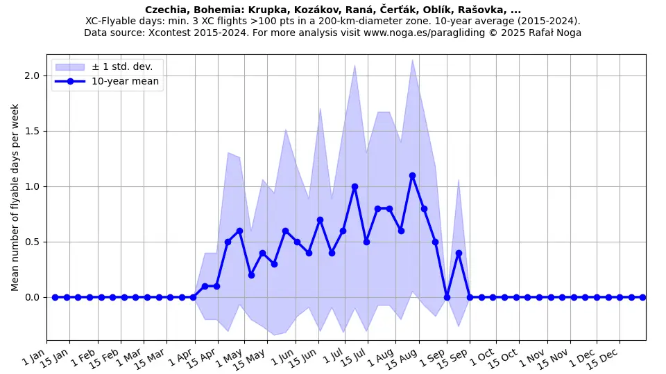 Czechia, Bohemia: Krupka, Kozákov, Raná, Čerťák, Oblík, Rašovka, ...