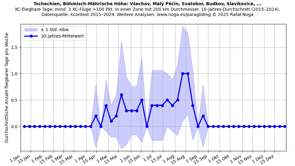 Tschechien, Böhmisch-Mährische Höhe: Všechov, Malý Pěčín, Svatobor, Budkov, Slavíkovice, ...