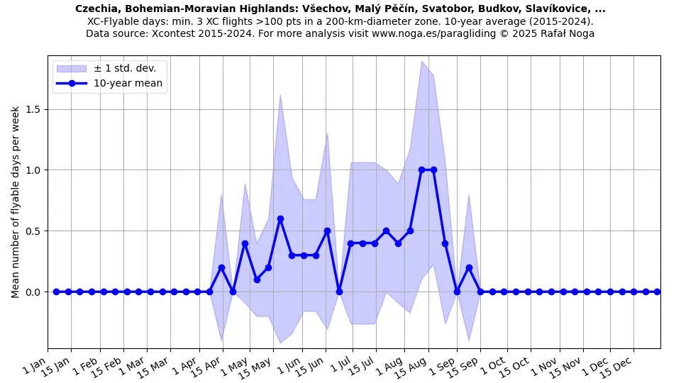 Czechia, Bohemian-Moravian Highlands: Všechov, Malý Pěčín, Svatobor, Budkov, Slavíkovice, ...