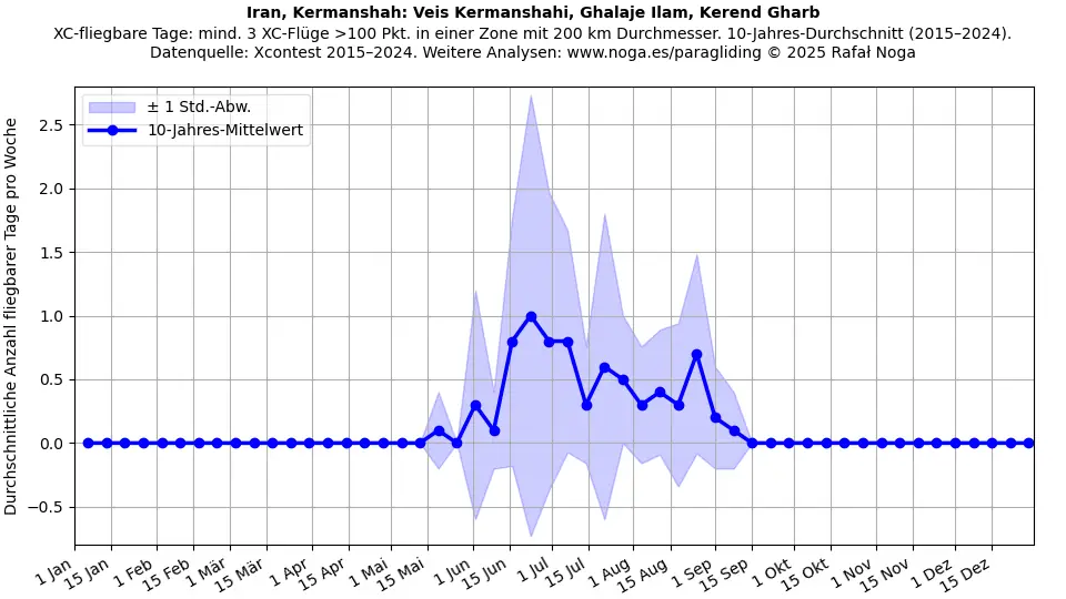 Iran, Kermanshah: Veis Kermanshahi, Ghalaje Ilam, Kerend Gharb