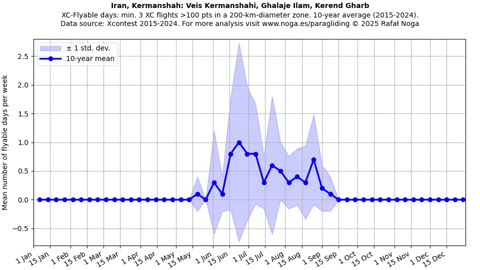 Iran, Kermanshah: Veis Kermanshahi, Ghalaje Ilam, Kerend Gharb