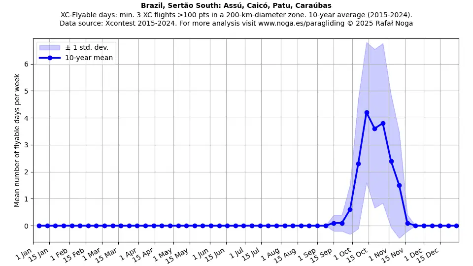Brazil, Sertão South: Assú, Caicó, Patu, Caraúbas