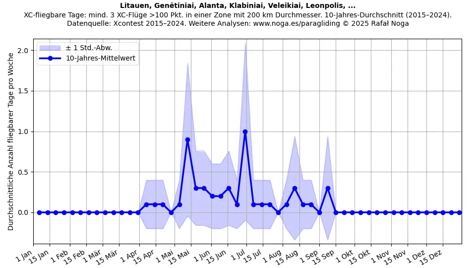 Litauen, Genėtiniai, Alanta, Klabiniai, Veleikiai, Leonpolis, ...