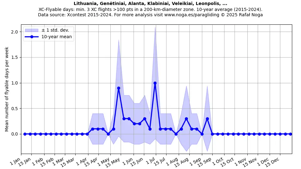 Lithuania, Genėtiniai, Alanta, Klabiniai, Veleikiai, Leonpolis, ...