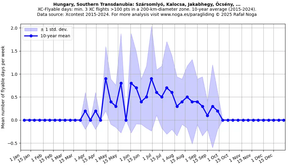 Hungary, Southern Transdanubia: Szársomlyó, Kalocsa, Jakabhegy, Őcsény, ...