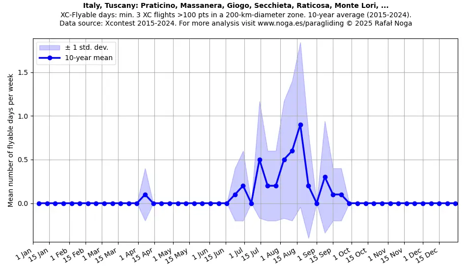 Italy, Tuscany: Praticino, Massanera, Giogo, Secchieta, Raticosa, Monte Lori, ...