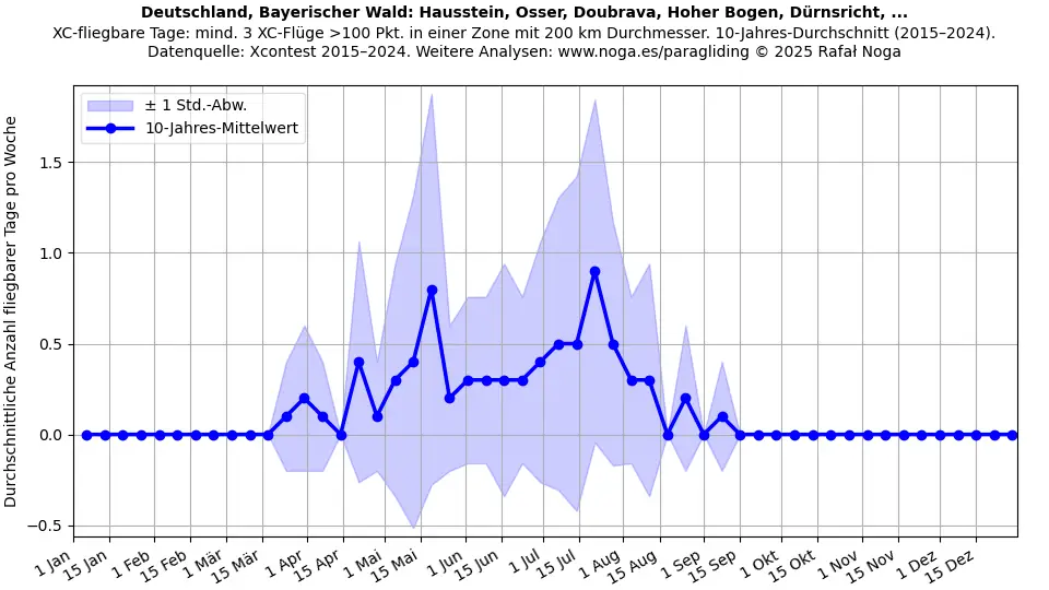 Deutschland, Bayerischer Wald: Hausstein, Osser, Doubrava, Hoher Bogen, Dürnsricht, ...