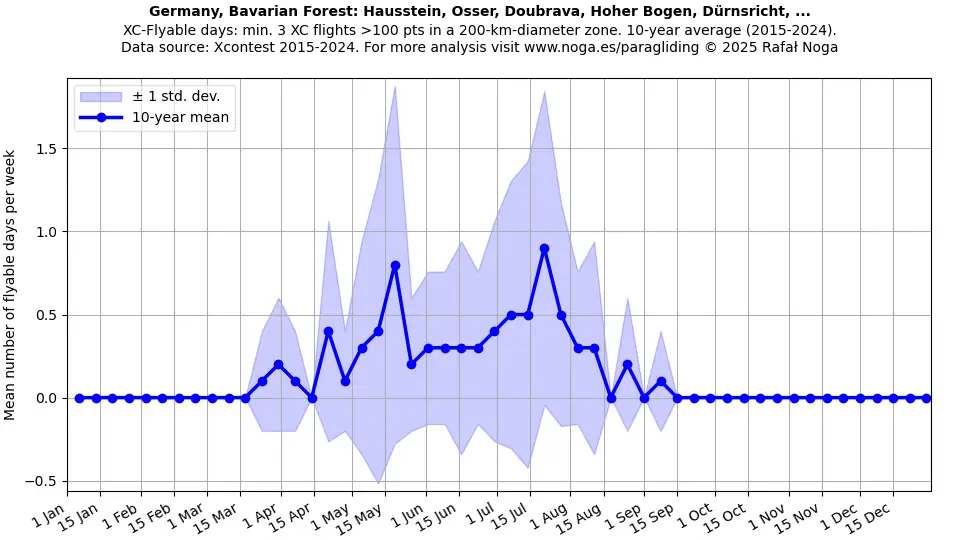 Germany, Bavarian Forest: Hausstein, Osser, Doubrava, Hoher Bogen, Dürnsricht, ...