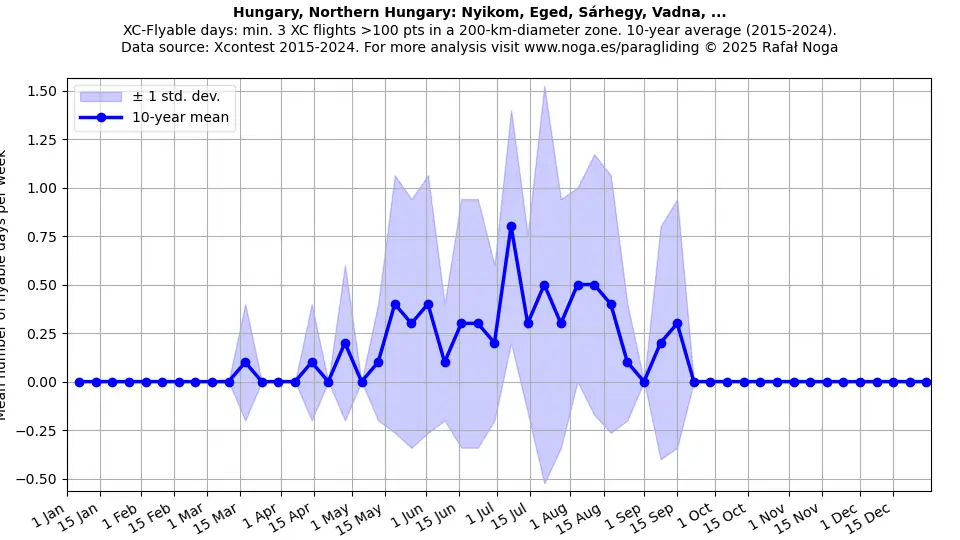 Hungary, Northern Hungary: Nyikom, Eged, Sárhegy, Vadna, ...