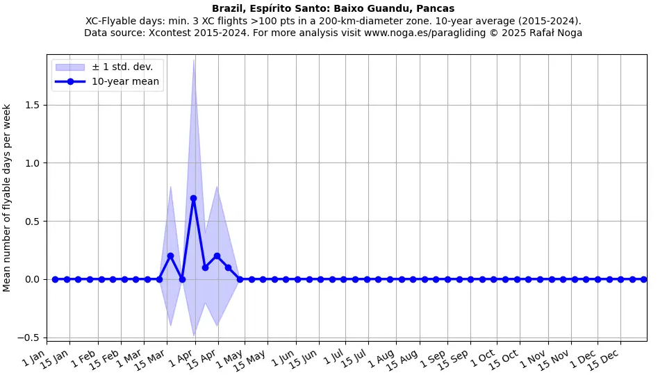 Brazil, Espírito Santo: Baixo Guandu, Pancas