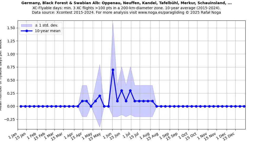 Germany, Black Forest & Swabian Alb: Oppenau, Neuffen, Kandel, Tafelbühl, Merkur, Schauinsland, ...