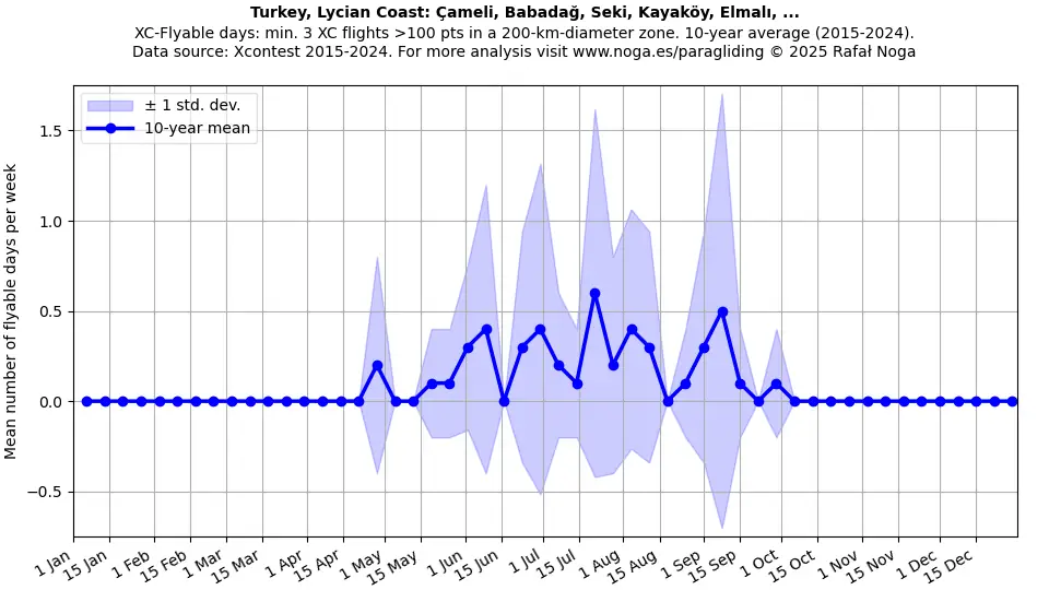 Turkey, Lycian Coast: Çameli, Babadağ, Seki, Kayaköy, Elmalı, ...