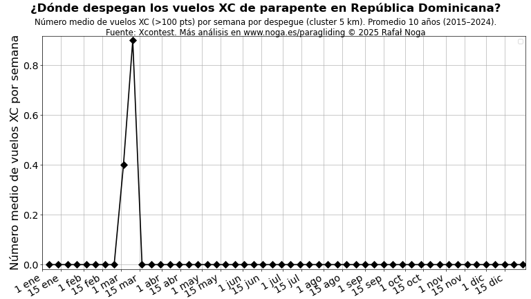 República Dominicana