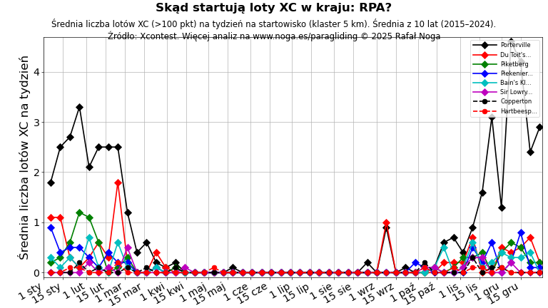 Republika Poludniowej Afryki