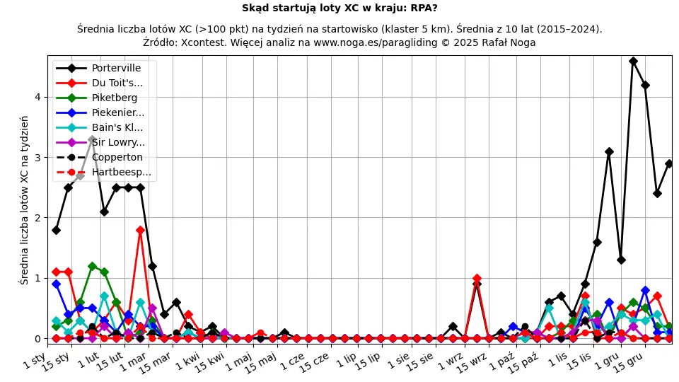 Republika Poludniowej Afryki