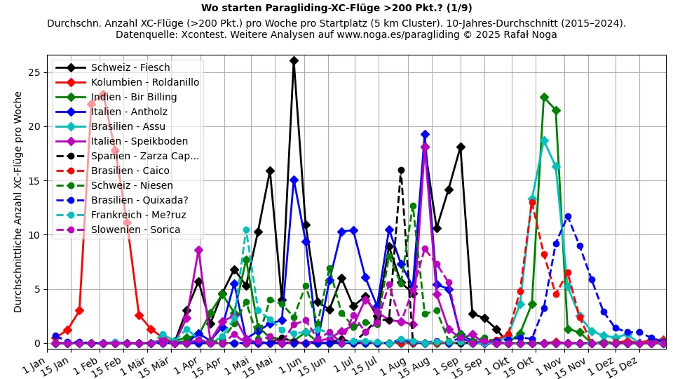 XC-Flüge >200 Punkte (1)