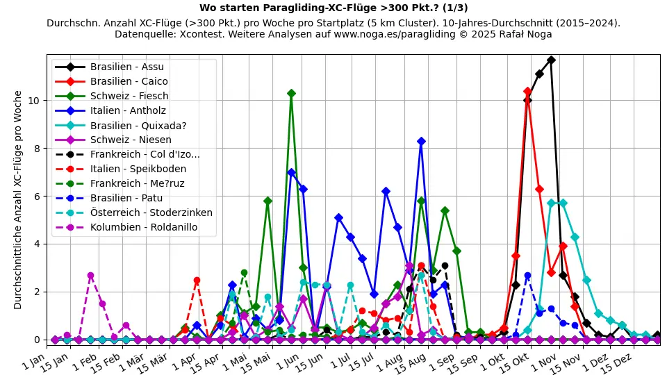 XC-Flüge >300 Punkte (1)