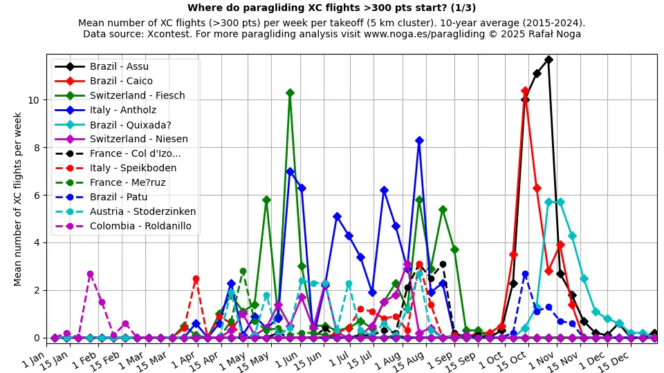 XC flights >300 points (1)
