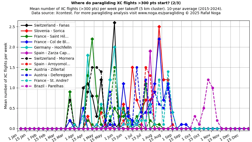 XC flights >300 points (2)