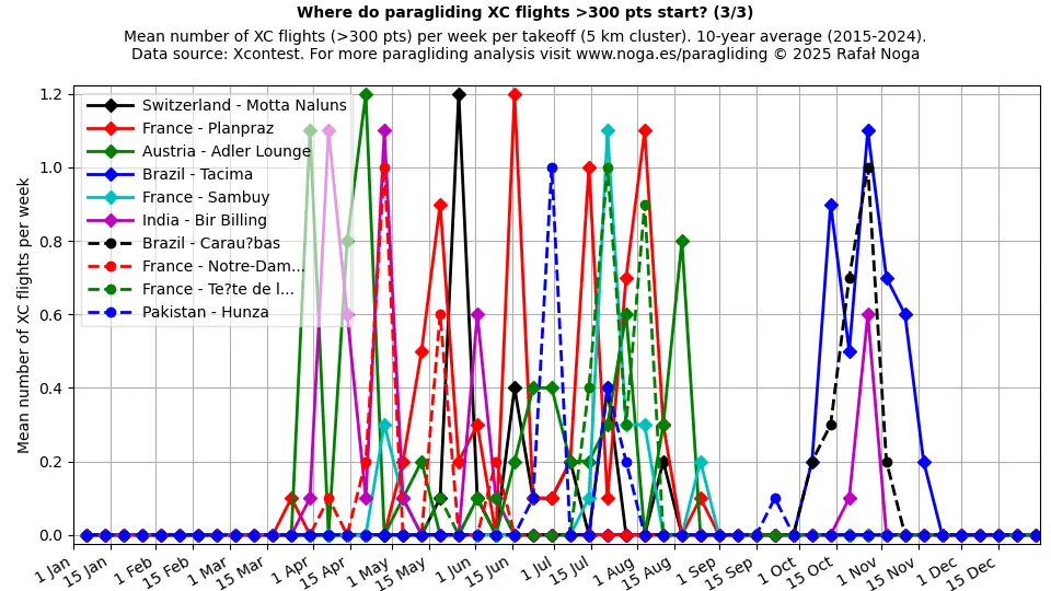 XC flights >300 points (3)