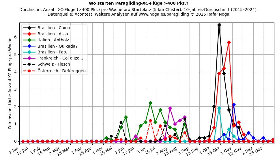 XC-Flüge >400 Punkte