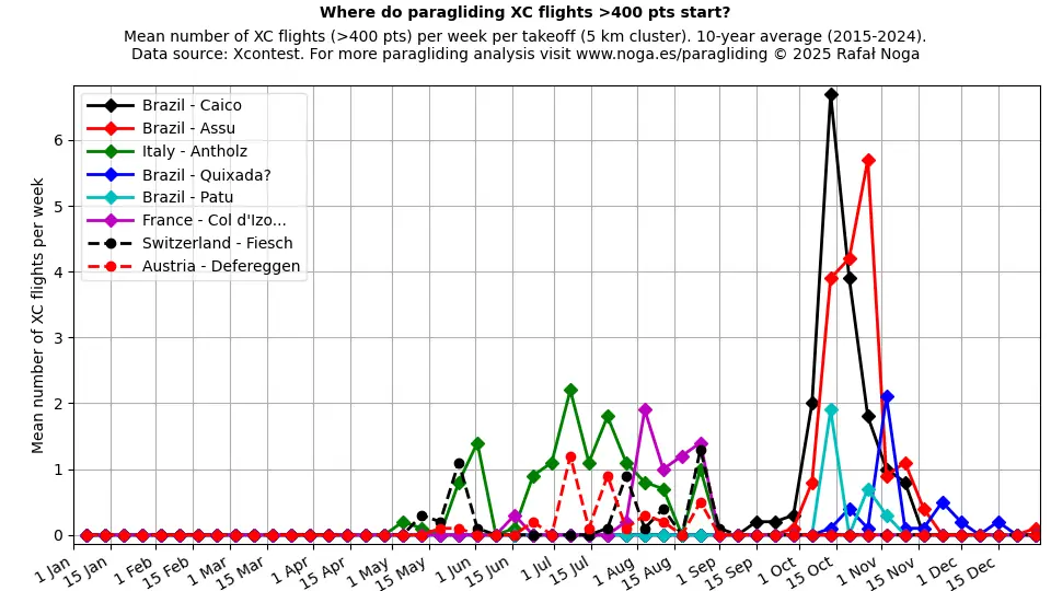 XC flights >400 points